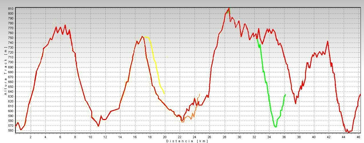 Rutas MTB El Frago